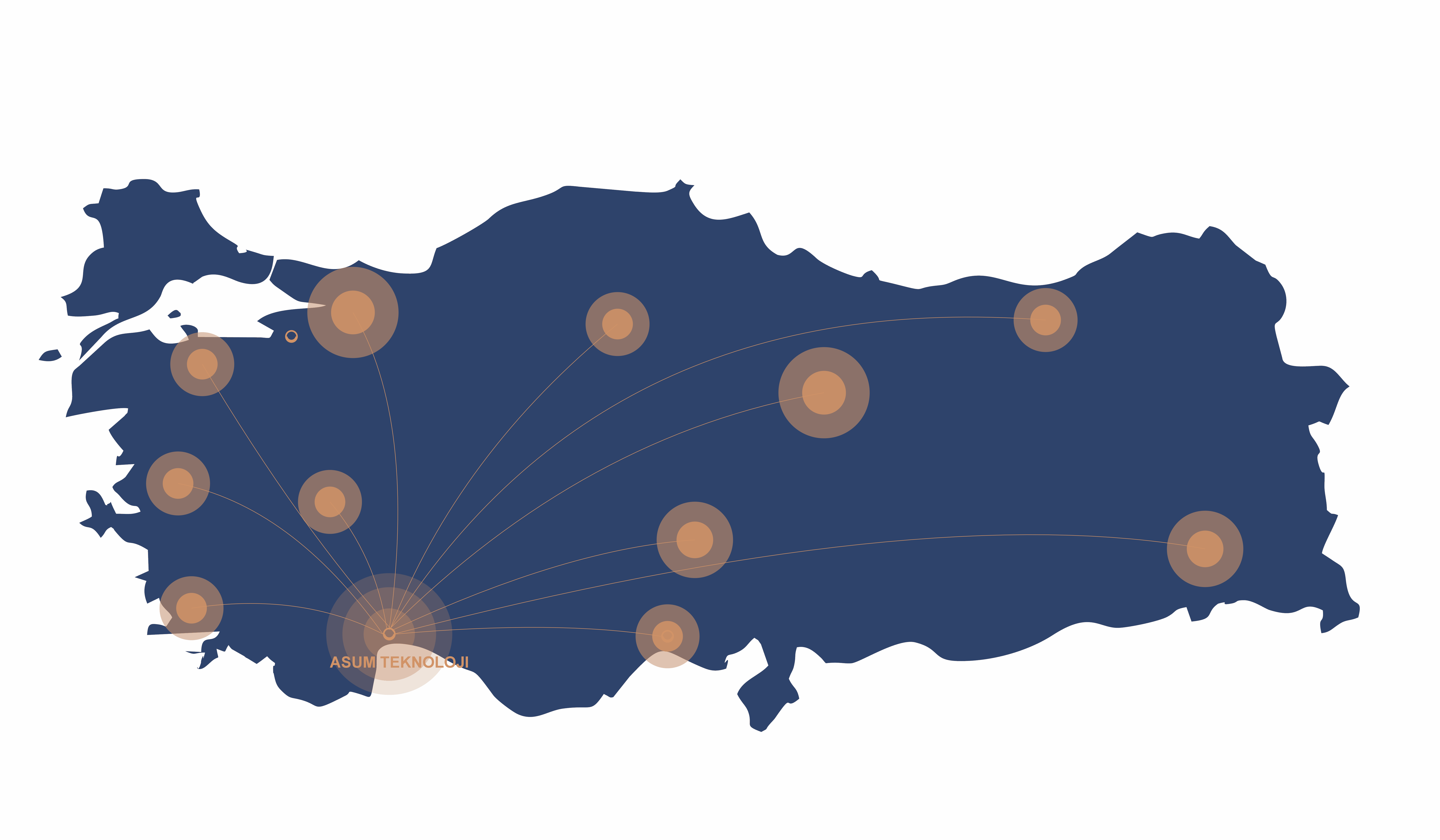 ASUM TEKNOLOJİ - Türkiye Distribütörü